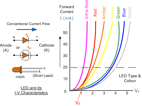 Parallel Led Voltage Drop In Series Electrical Engineering Stack - Elegant 4K Geometric Photos | Free Download