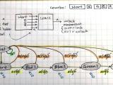 Designing A Combination Lock Fsm Converting State Diagram To Logic
