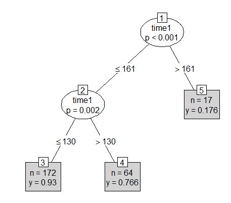 Classification Tree Splits With Only Non Normalized Features - Colorful Images - High Quality Retina Collection