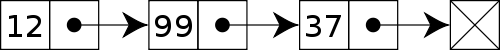 Linked List