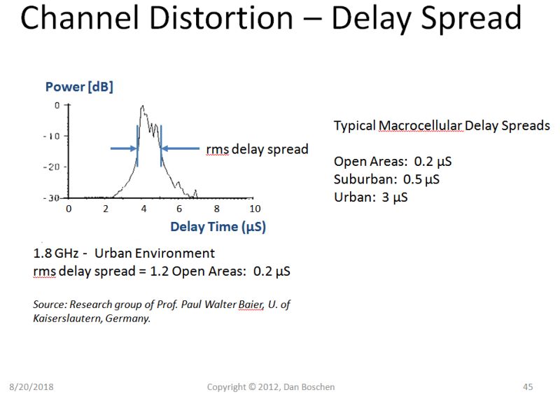 Matlab Intersymbol Interference Signal Processing Stack Exchange - Best Geometric Photos in Retina