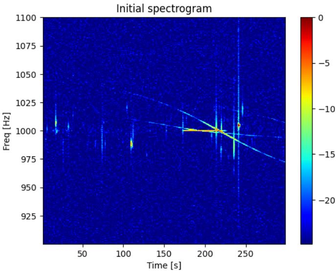 Filters Zero Stft Bins And Not Fft Bins Signal Processing Stack - Minimal Designs - High Quality 8K Collection
