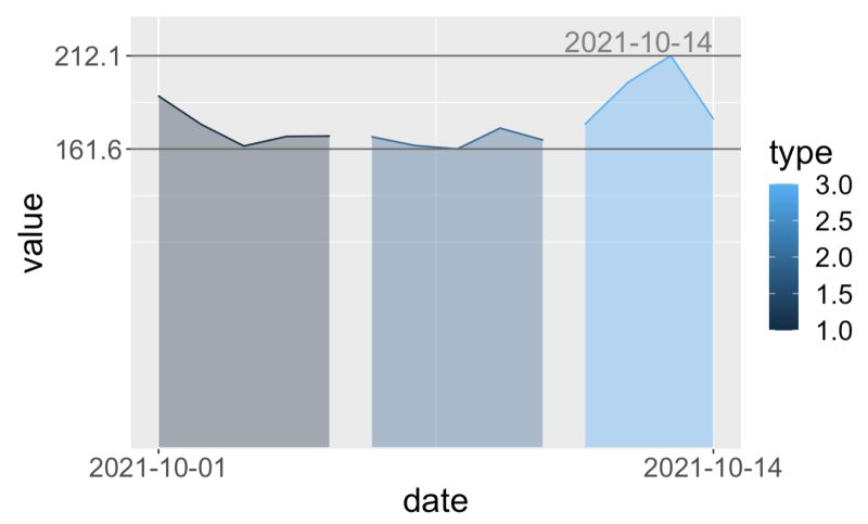 R Caption Aligned Right When Plot Margin Present Ggplot2 Stack Overflow - High Quality Geometric Wallpaper - 4K