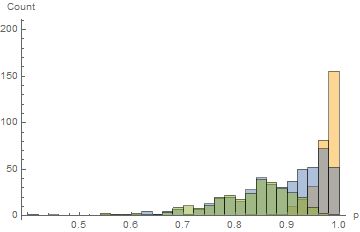 Charts Remove Transparency In Histogram Mathematica Stack Exchange - Best Dark Images in Full HD