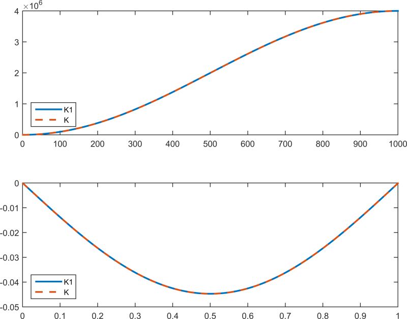 Matlab Eig Algorithm At Helen Rooker Blog - Ultra HD Sunset Images for Desktop