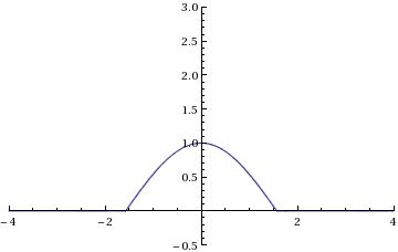 Calculus And Analysis Integrating A Periodic Function Mathematica - Download Gorgeous Gradient Picture | Desktop