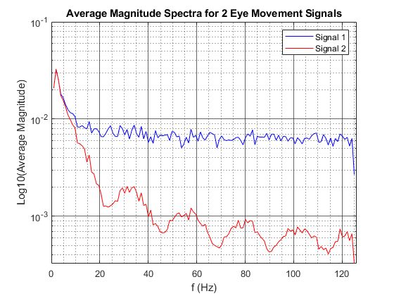 Filter Fft Filtering Sound Triggering Signal Electrical Engineering Stack Exchange - Creative Vintage Photo - Ultra HD
