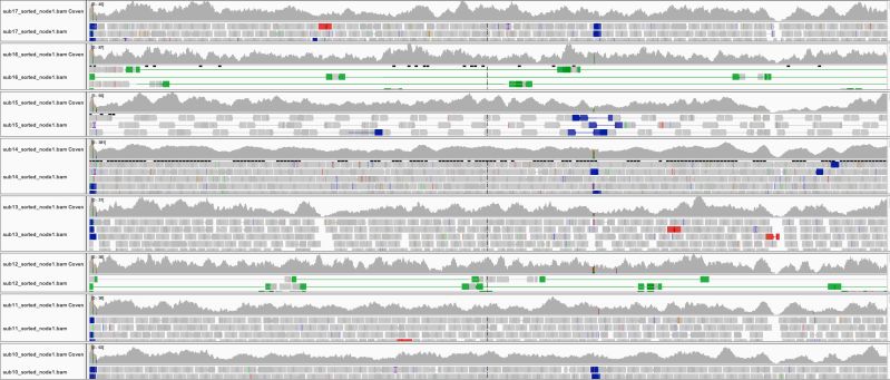 Bcftools Differs In Depth From Igv And Samtools Issue 1831 - Download Ultra HD Gradient Art | Full HD
