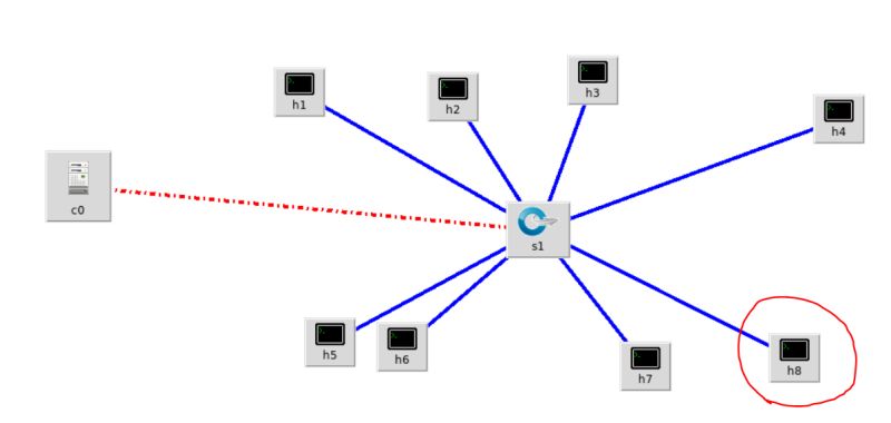 Python Regarding Import Statement In Pox Controller Stack Overflow - Stunning 4K Geometric Textures | Free Download