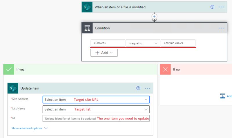 File Upload Update Sharepoint Item Using Microsoft Flow Sharepoint Stack Exchange - Ultra HD Light Arts for Desktop
