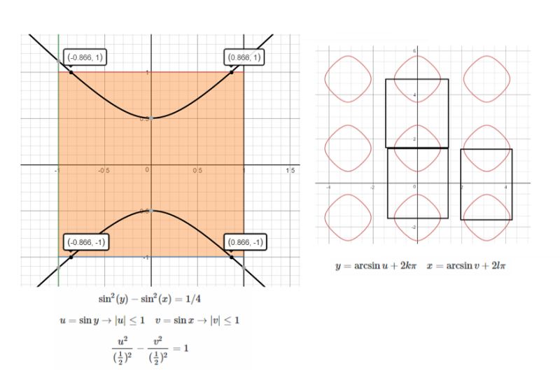 Solution Trigonometric Equation Studypool - Dark Illustrations - Amazing High Resolution Collection