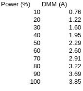 Power Why Does Relative Magnitude Of Ac Current Waveform Decrease - Premium Minimal Photo Gallery - High Resolution