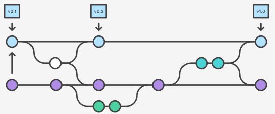 Git Flow Github Protected Branches With Gitflow Stack Overflow - 4K Sunset Illustrations for Desktop