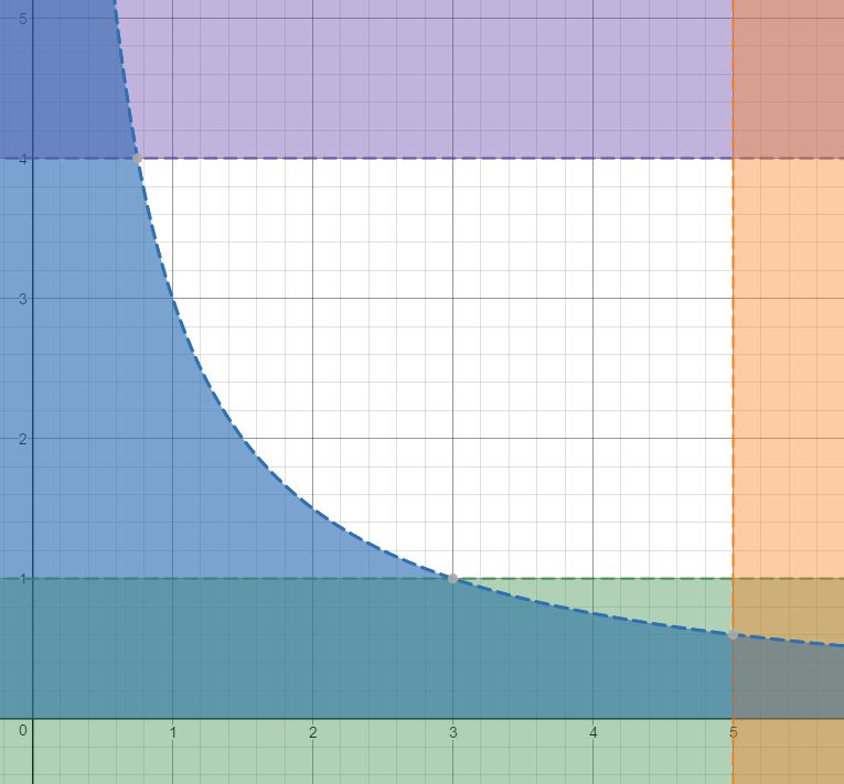 Volume Using Disk Method In Integration Mathematics Stack Exchange - Abstract Art Collection - HD Quality