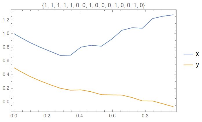 Mathematical Optimization Numerical Minimization Mathematica Stack Exchange - Incredible City Picture - High Resolution