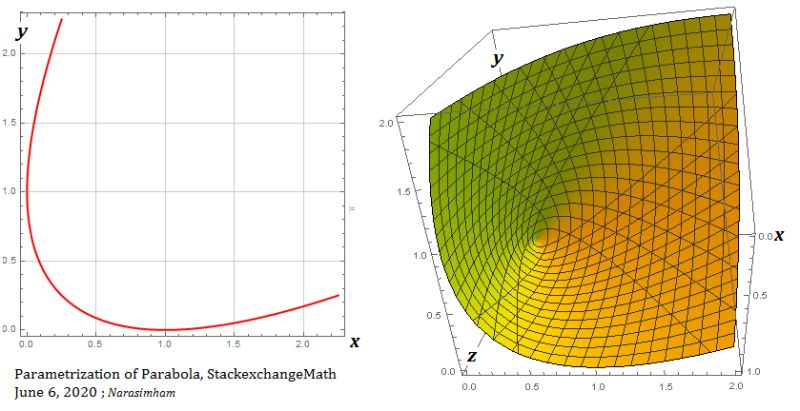 Cannonball Parabola Conics Problem Mathematics Stack Exchange - Premium Colorful Wallpaper Gallery - High Resolution