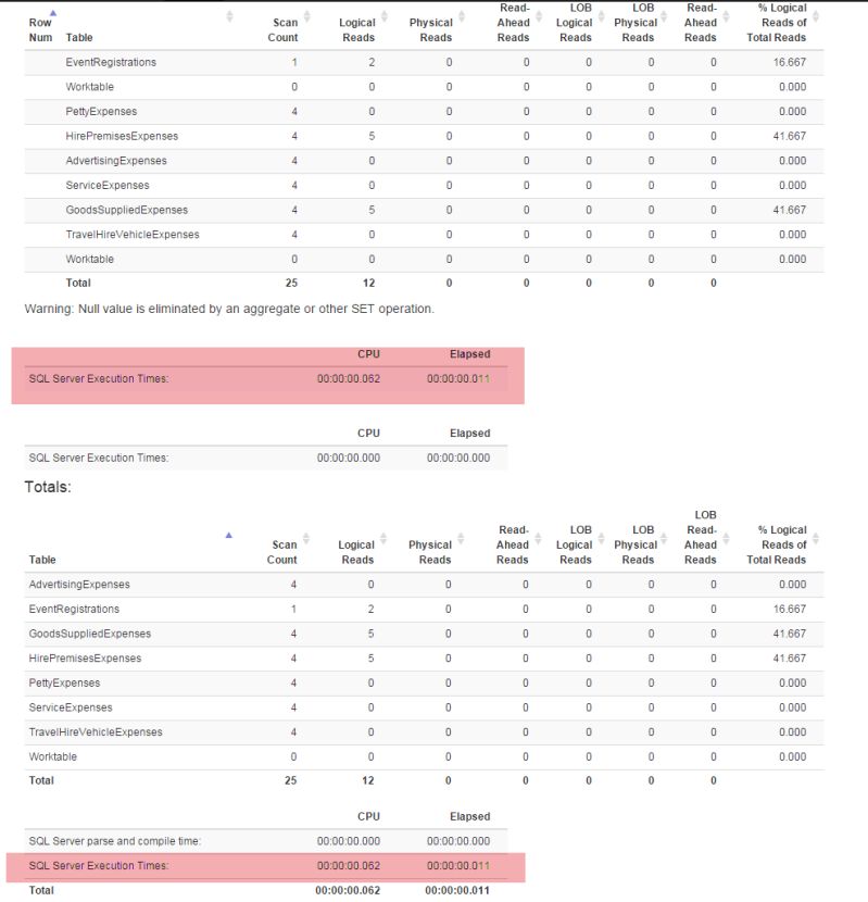 Sql Server Totals Sums Counts Across Multiple Child Tables Query - High Resolution Sunset Arts for Desktop