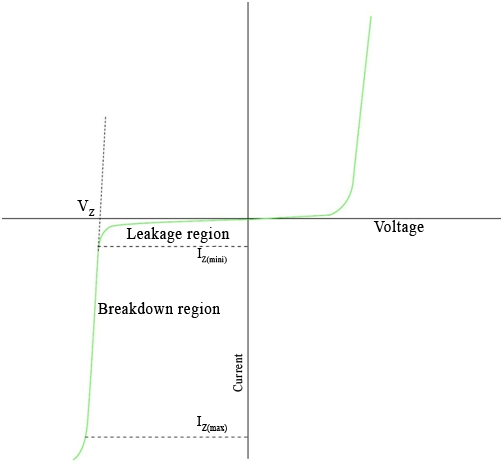 How Do Zener Diodes Work Physics Stack Exchange