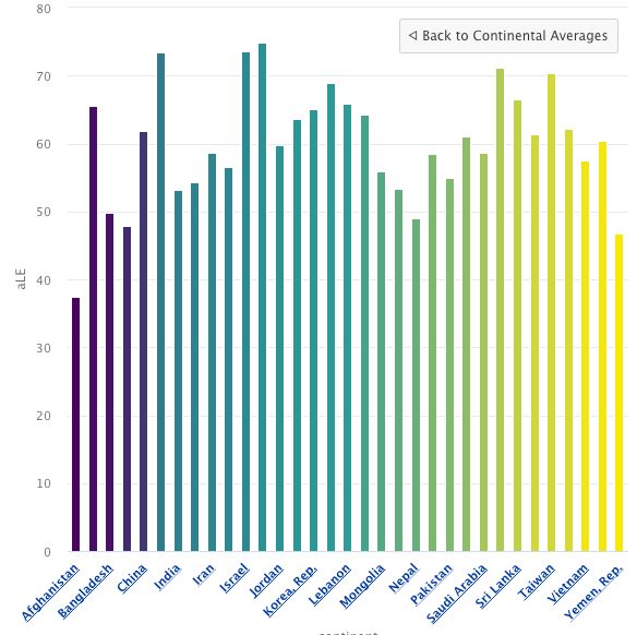 Shiny Choosing R Highcharter Colours For Each Drilldown Level Graph In Rshiny Stack Overflow - Premium Light Photo Gallery - Ultra HD