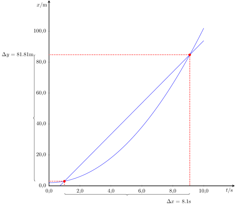 Plot Animate Pgfplot Graph Using Animate Package Tex Latex Stack - Light Pattern Collection - 8K Quality