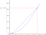Tikz Pgf Pgfplot Animate Pythontex A Plot Of A Derivative Tex