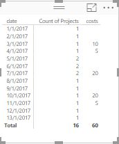 Powerbi Dax Measure Project Duration Days From Dimension Starting Ending Date Stack - Premium Landscape Picture Gallery - Desktop