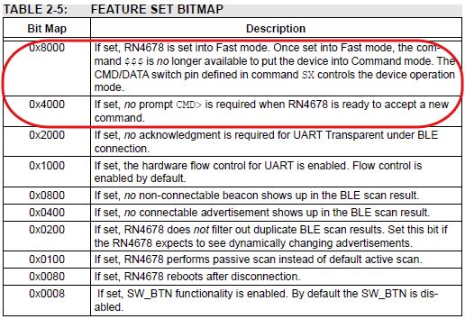 Bluetooth How To Enter Rn4678 Module In Command Mode Electrical Engineering Stack Exchange - Premium Minimal Wallpaper Gallery - Retina