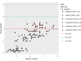 R Ggplotly Legends Are Not The Same As Ggplot Stack Overflow