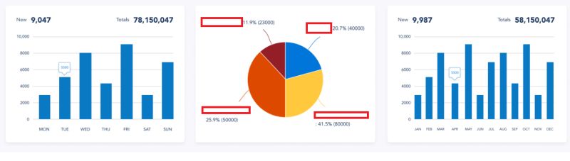 Chart Using Sharepoint List Sharepoint Stack Exchange - Incredible Nature Image - High Resolution