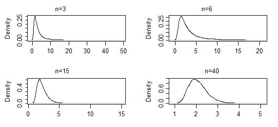 A Constrained Maximum Likelihood Estimation For Skew Normal Mixtures - Space Design Collection - Retina Quality