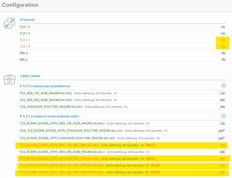 Http Nginx Apache Ssl Tls1 0 Tls1 1 Tls1 3 Tls1 1 Tls1 2 - Download Stunning Geometric Wallpaper | Desktop