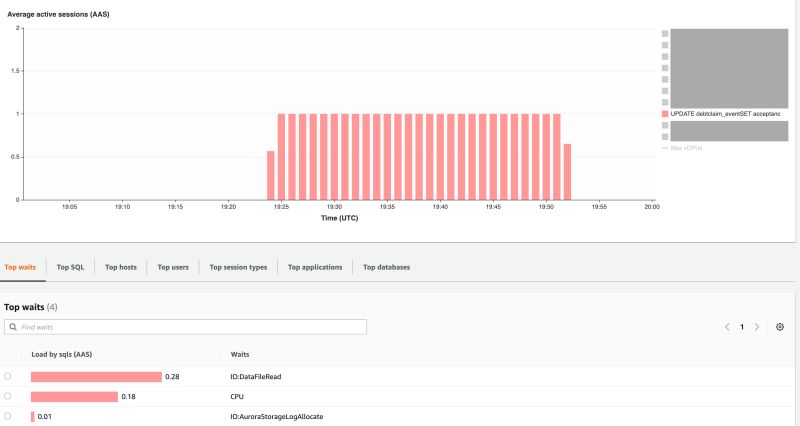 Performance Aurora Postgresql Mass Update On 100 Million Rows Coming To A Halt Database - Retina Gradient Patterns for Desktop