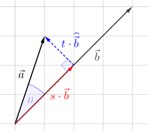 Geometry Dot Product Intuition Mathematics Stack Exchange - Best Gradient Textures in Full HD
