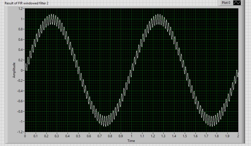 Using Fir Filter In Labview Ni Community - Vintage Designs - Incredible High Resolution Collection