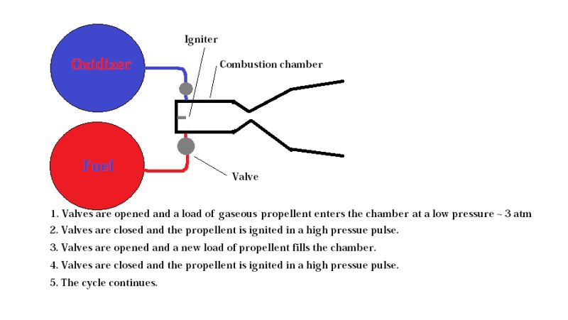 Explosive Pulsed Power Pdf Electric Generator Rocket Engine - Premium Space Texture Gallery - Mobile