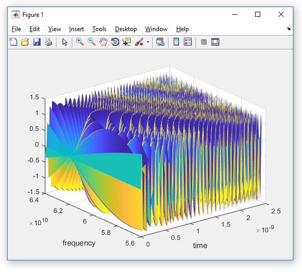 Variable Amplitude Sinusoid In Matlab Stack Overflow - Modern Minimal Illustration - Ultra HD