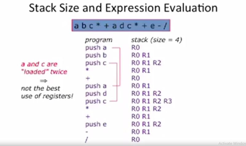 Stack Based Vs Register Based Architectures Csbranch Com - Geometric Photo Collection - Full HD Quality