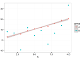 R Confidence Intervals For Ggplot Stack Overflow