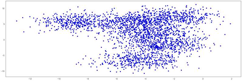 Python Sklearn Make Blobs - Sunset Backgrounds - Professional High Resolution Collection