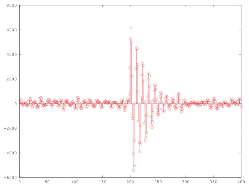 Recover Filter Coefficients From Filtered Noise Signal Processing - Incredible Desktop Light Patterns | Free Download