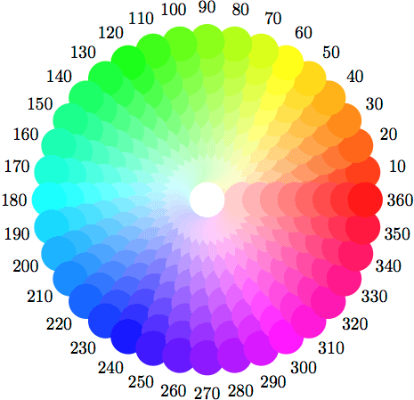 So if you are comparing opencv values with them, you need to normalize these ranges. Hsl Color Wheel Milesia