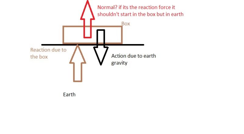 Newtonian Mechanics Elevator Normal Force Physics Stack Exchange - Premium Minimal Background Gallery - Mobile