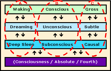 The Four States Of Consciousness In Hinduism And Its Relevance To - Best Sunset Backgrounds in 4K