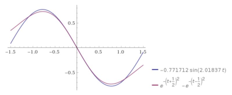 Cosine Approximation Pdf Curve Trigonometric Functions - Download Stunning Sunset Image | Ultra HD