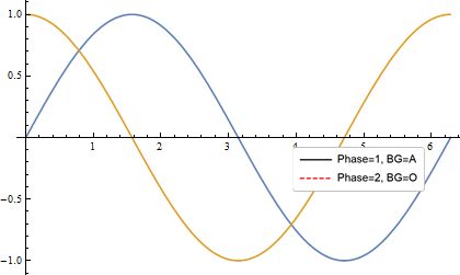 Plotting Control The Size Of A Legend Mathematica Stack Exchange - Colorful Pattern Collection - Ultra HD Quality