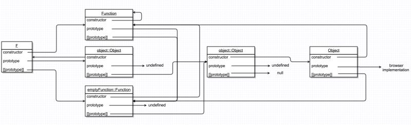 Javascript What Is In Objectproto Stack Overflow - Vintage Pattern Collection - High Resolution Quality