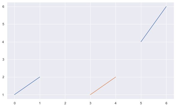 Python Plot A Piecewise Stream Plot Stack Overflow - Premium Light Art Gallery - Retina