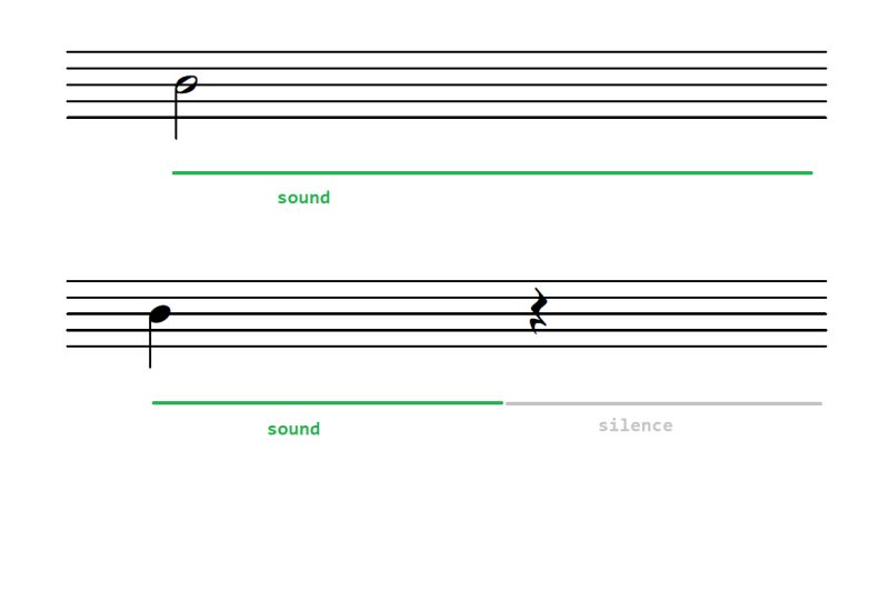Notation Half Note With Flags Music Practice Theory Stack Exchange - Modern Sunset Texture - Desktop
