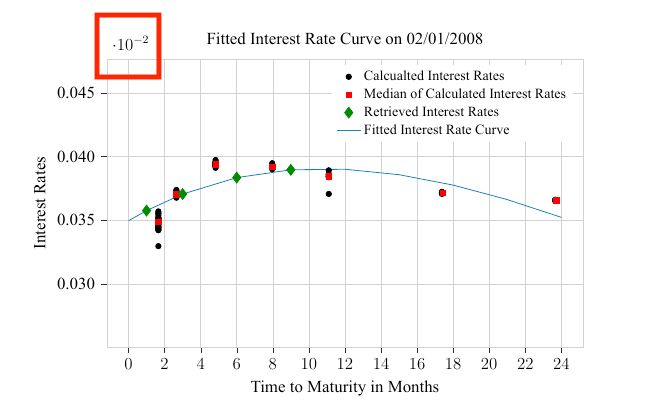 Tikz Pgf Loading Picture Generated From Tikzplotlib Into Latex - Modern Gradient Texture - 4K