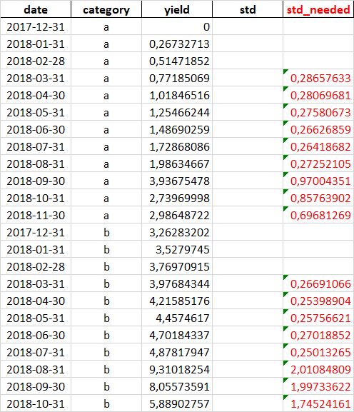 Php Moving Rolling Standard Deviation Over N Period Stack Overflow - Ultra HD Vintage Images for Desktop
